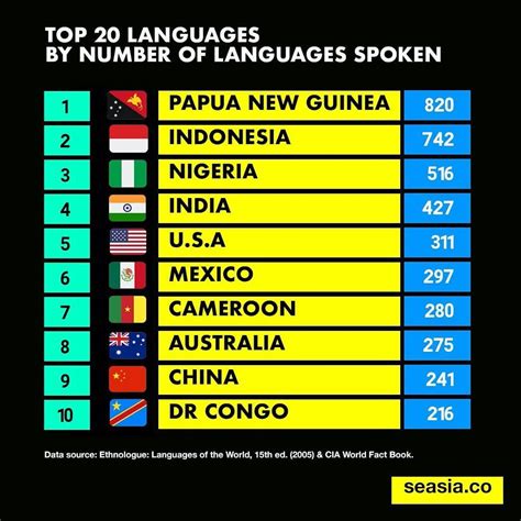 number of languages in indonesia
